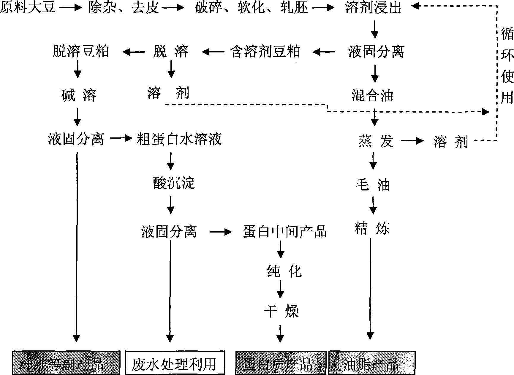 Method for simultaneously separating soy protein and oil fat with inverse micelle abstraction technique