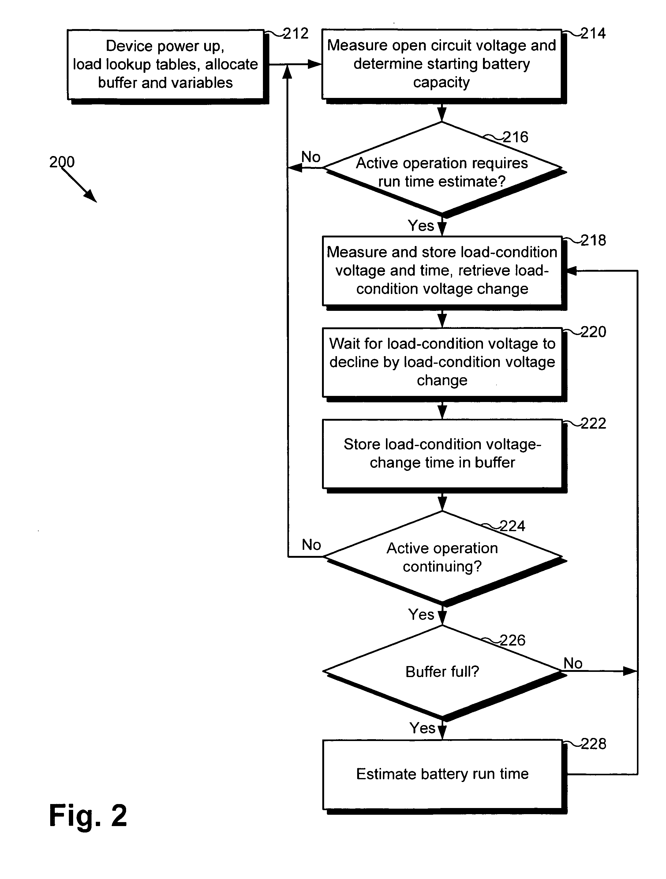 Method for accurate battery run time estimation utilizing load-condition voltage