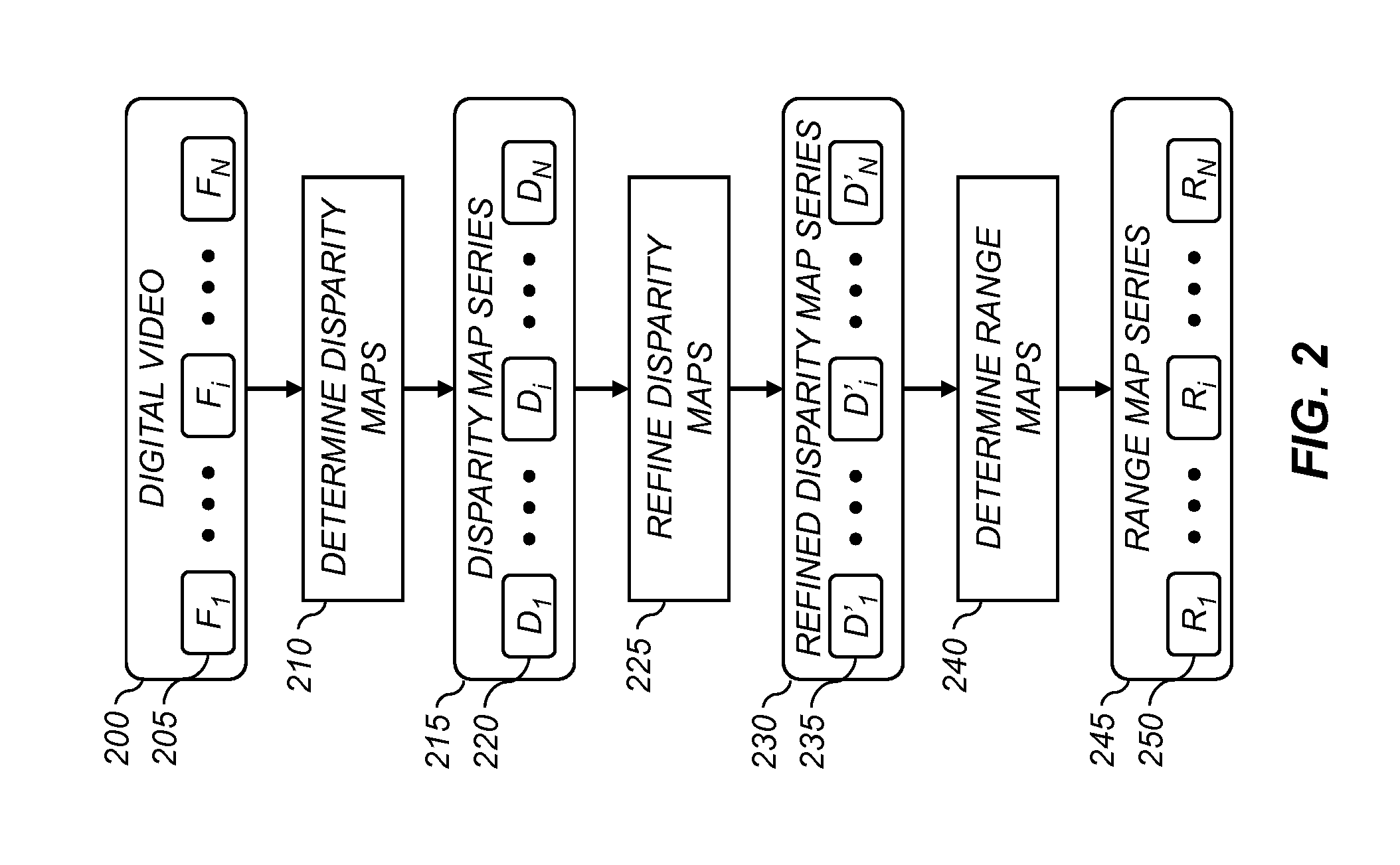 Forming a stereoscopic video