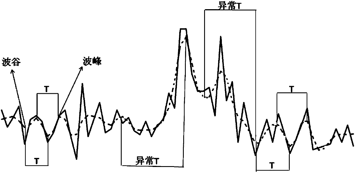 Prediction method and system of outlet goods quantity, and storage medium