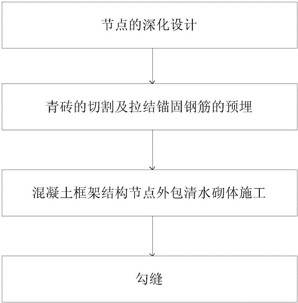 Construction method of wrapping fair brick masonry for concrete structure of historic building