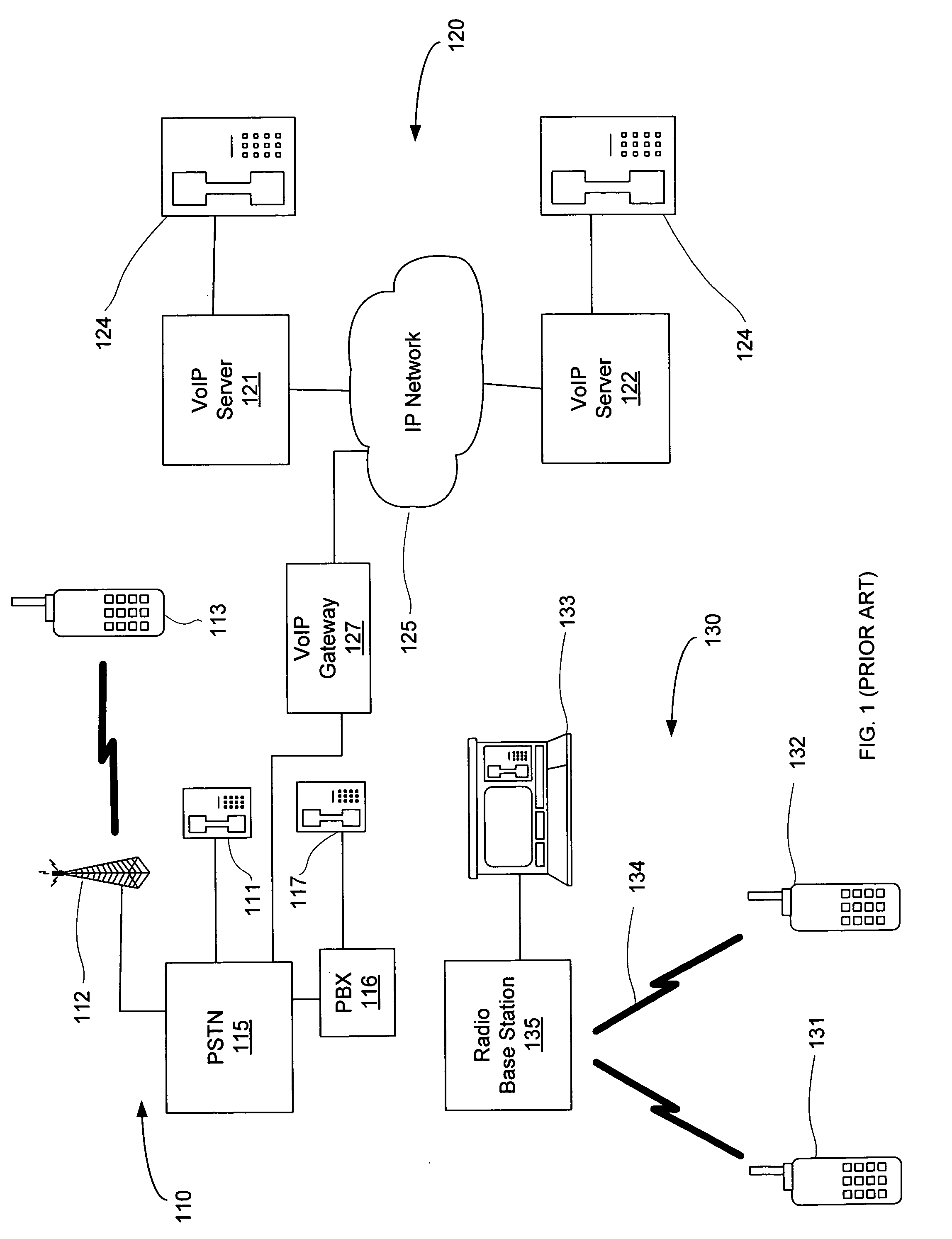 System and method for communications in a multi-platform environment