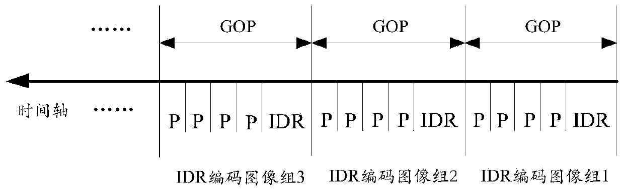 Video processing method and device, electronic equipment and storage medium