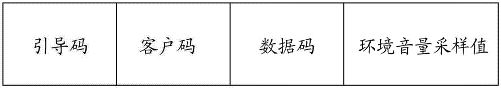 Volume adjusting method, audio play terminal and computer readable storage medium