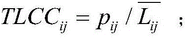 Network unknown connection edge prediction method based on second-order local community and preferential attachment