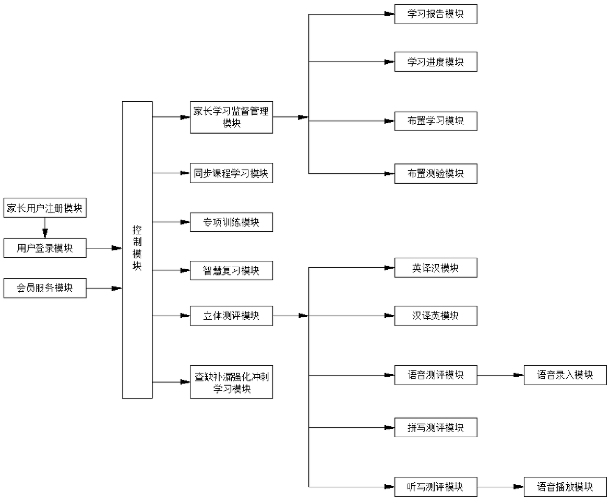 Artificial-intelligence English learning platform