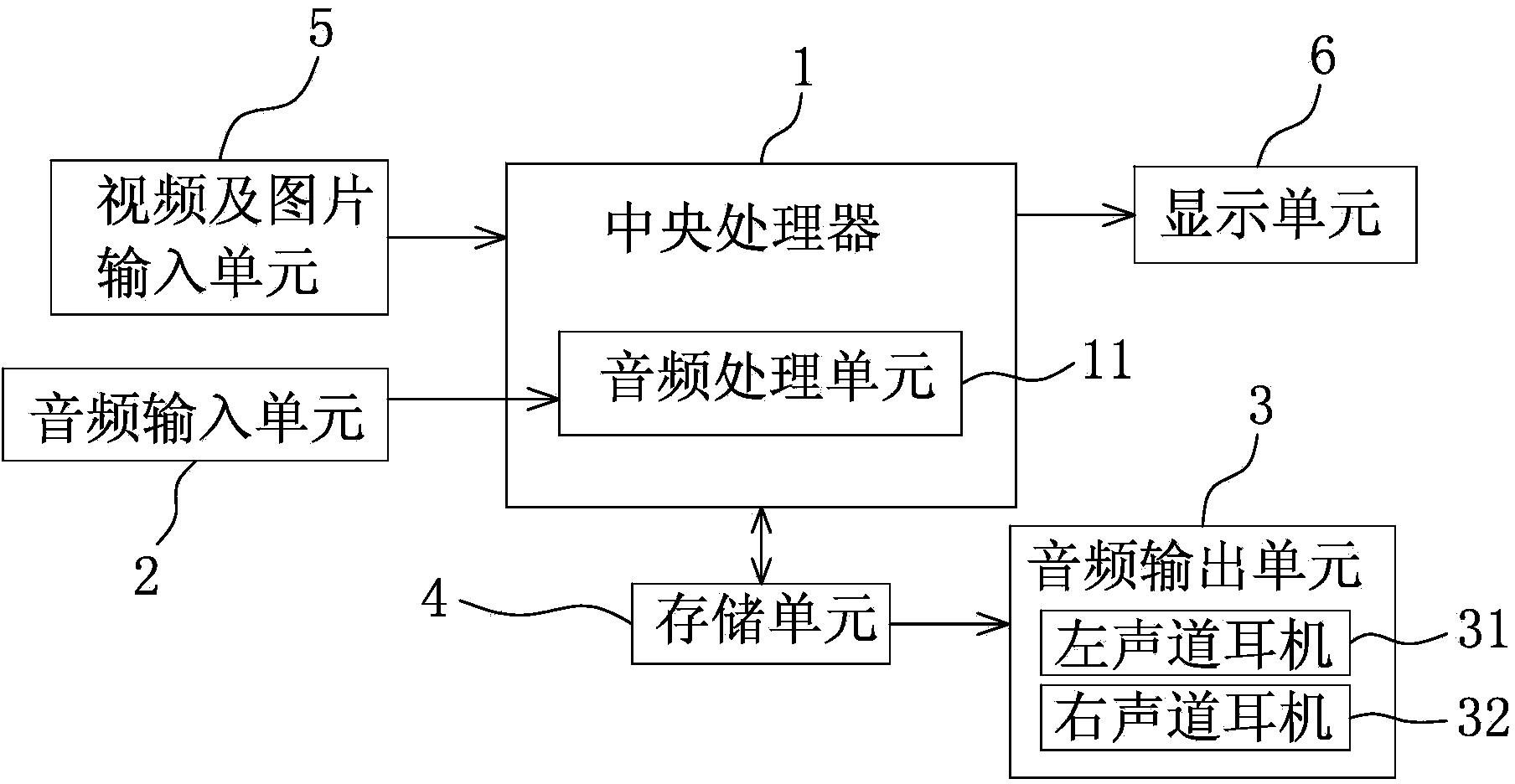 Multi-information synchronous encoding and learning device and method