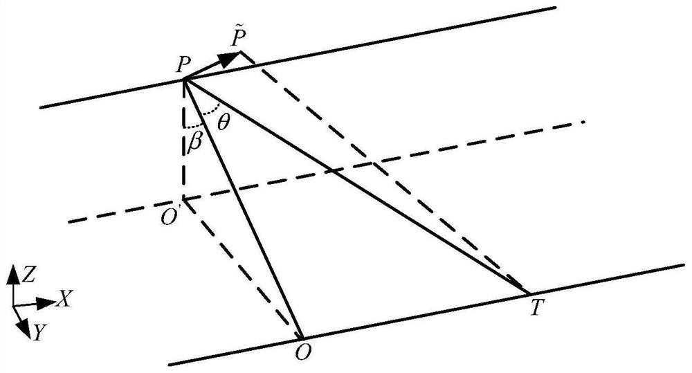 Unmanned aerial vehicle SAR self-focusing method based on aerial carrier track deviation estimation