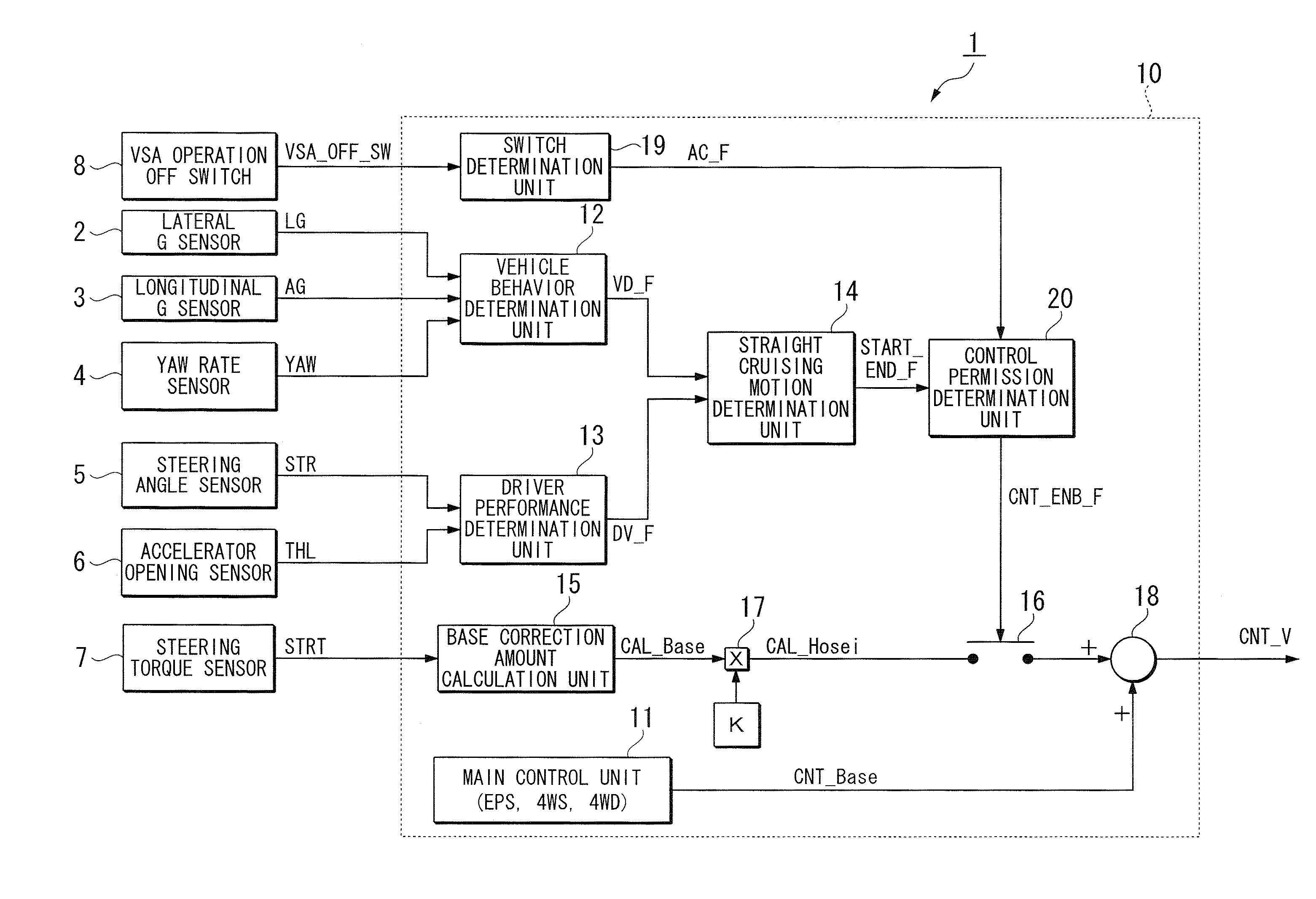 Vehicle body drifting restraining device