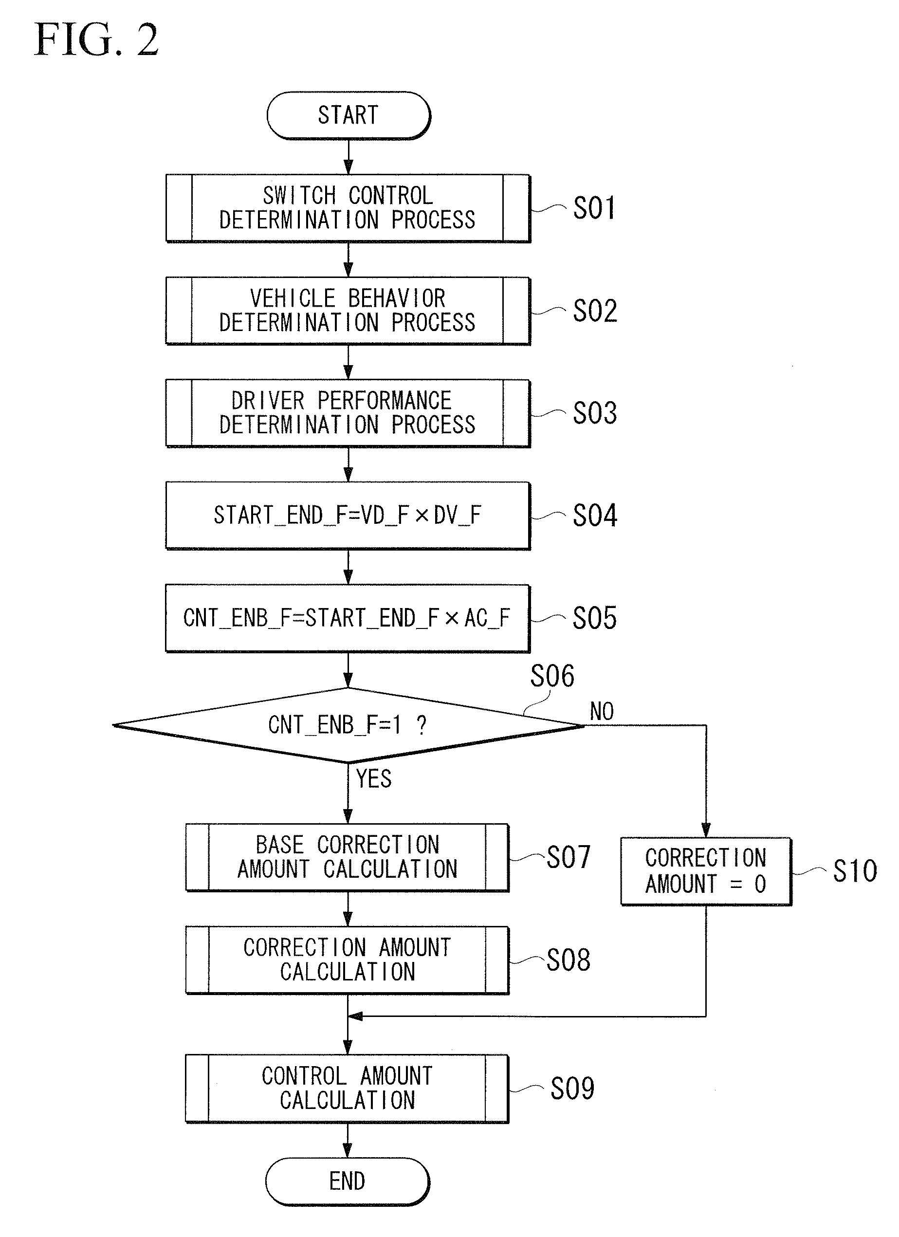 Vehicle body drifting restraining device