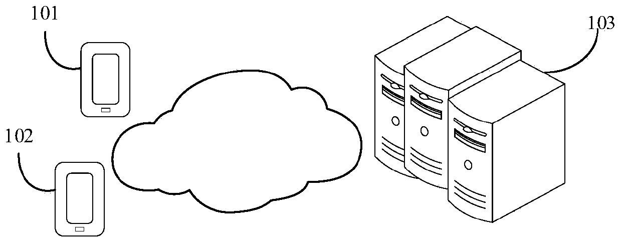 Association relationship establishing method