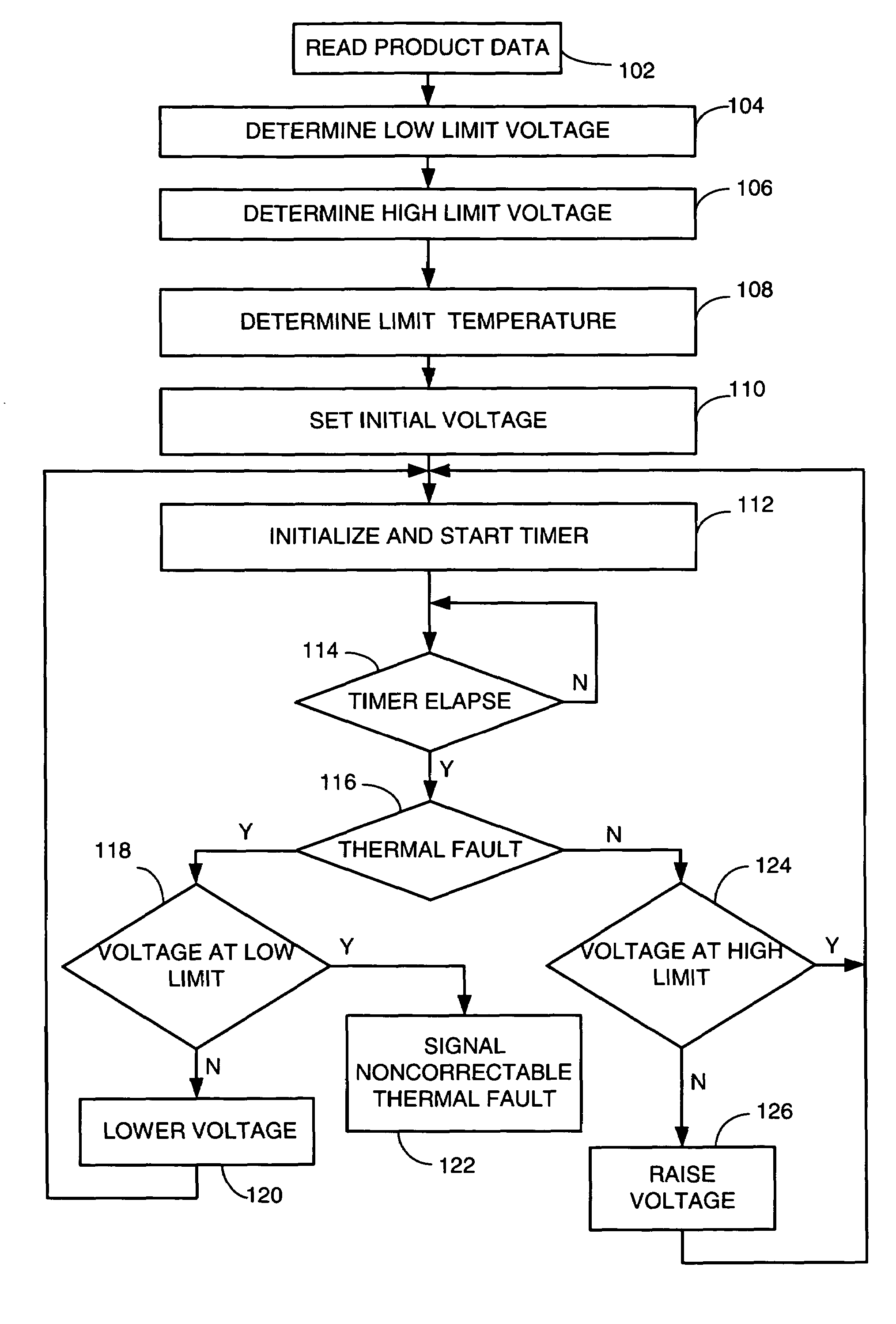 Method and apparatus for improving performance margin in logic paths