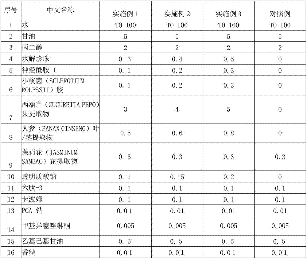 Moisturizing concentrate having functions of opening skin channels and promoting rapid absorption of subsequent nutrients and preparation method of moisturizing concentrate