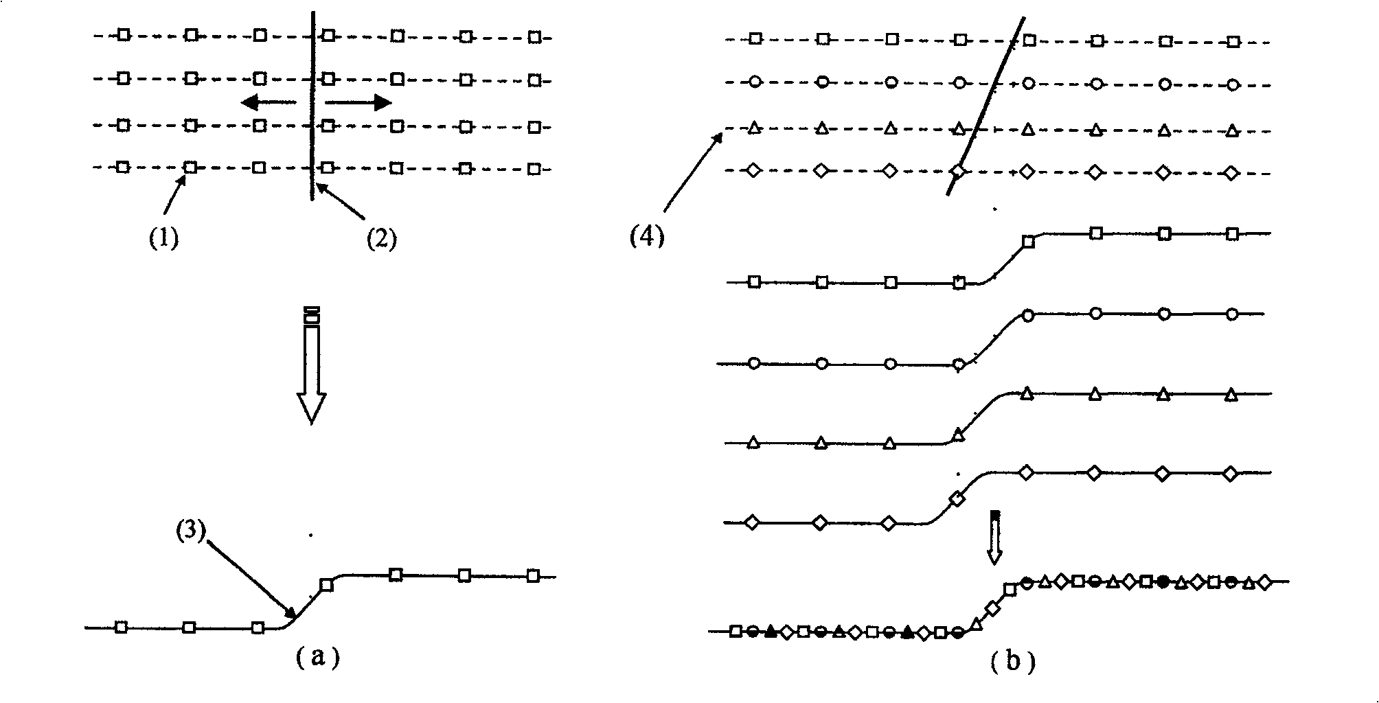 Random pattern measuring method for statistic modulation transfer function