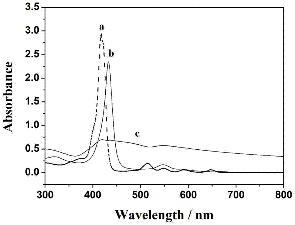 Electrochemical sensor based on double metal porphyrin coordination polymer and its preparation method