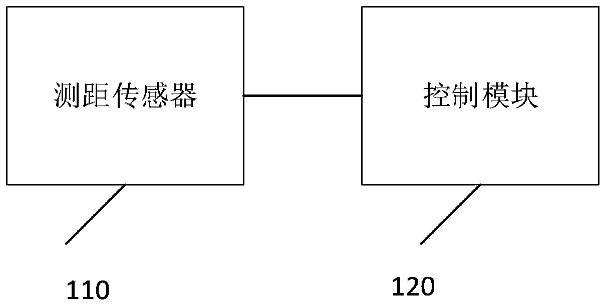 Fitness facility exercise data acquisition system based on distance measurement technology