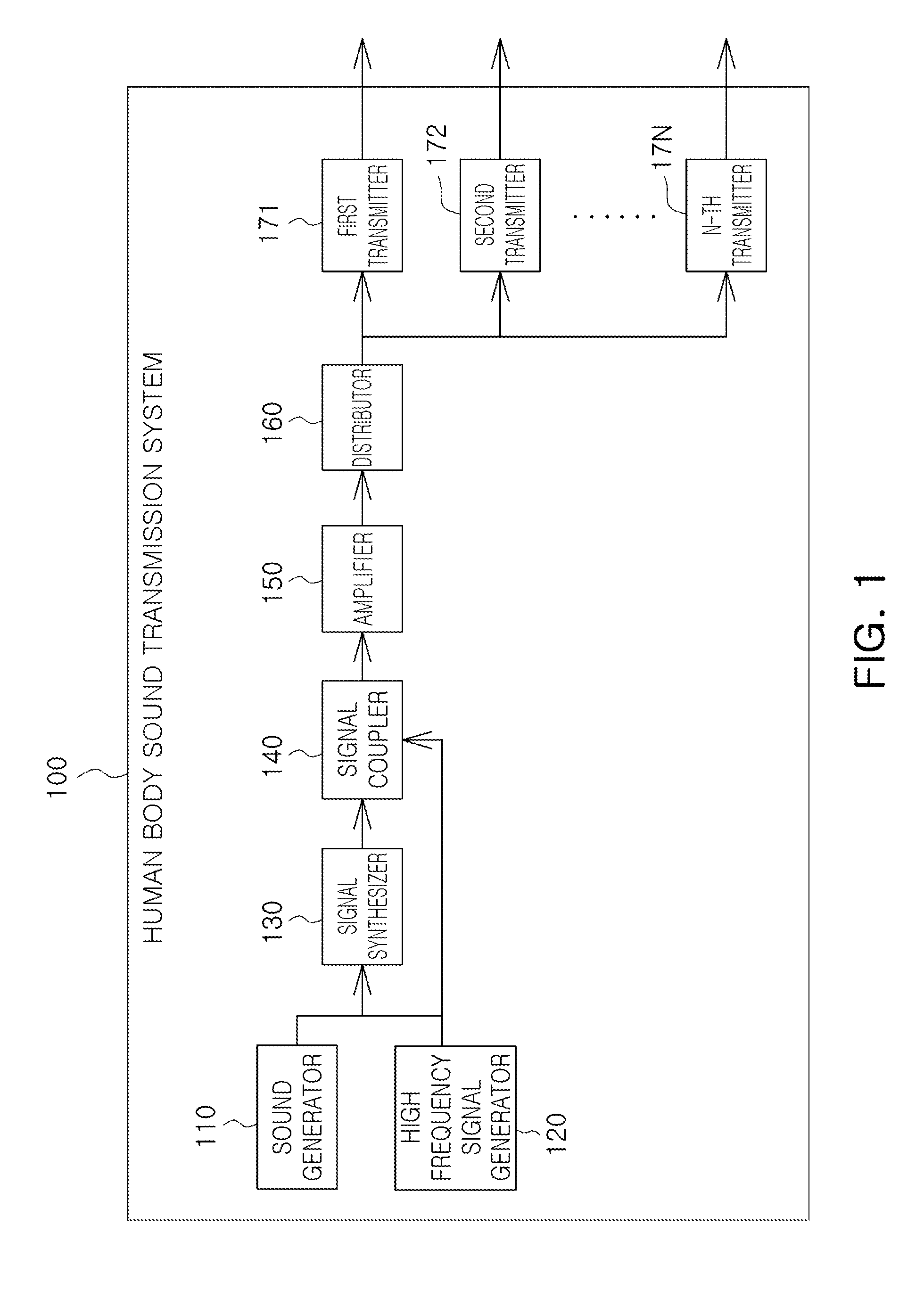 Human body sound transmission system and method for transmitting a plurality of signals