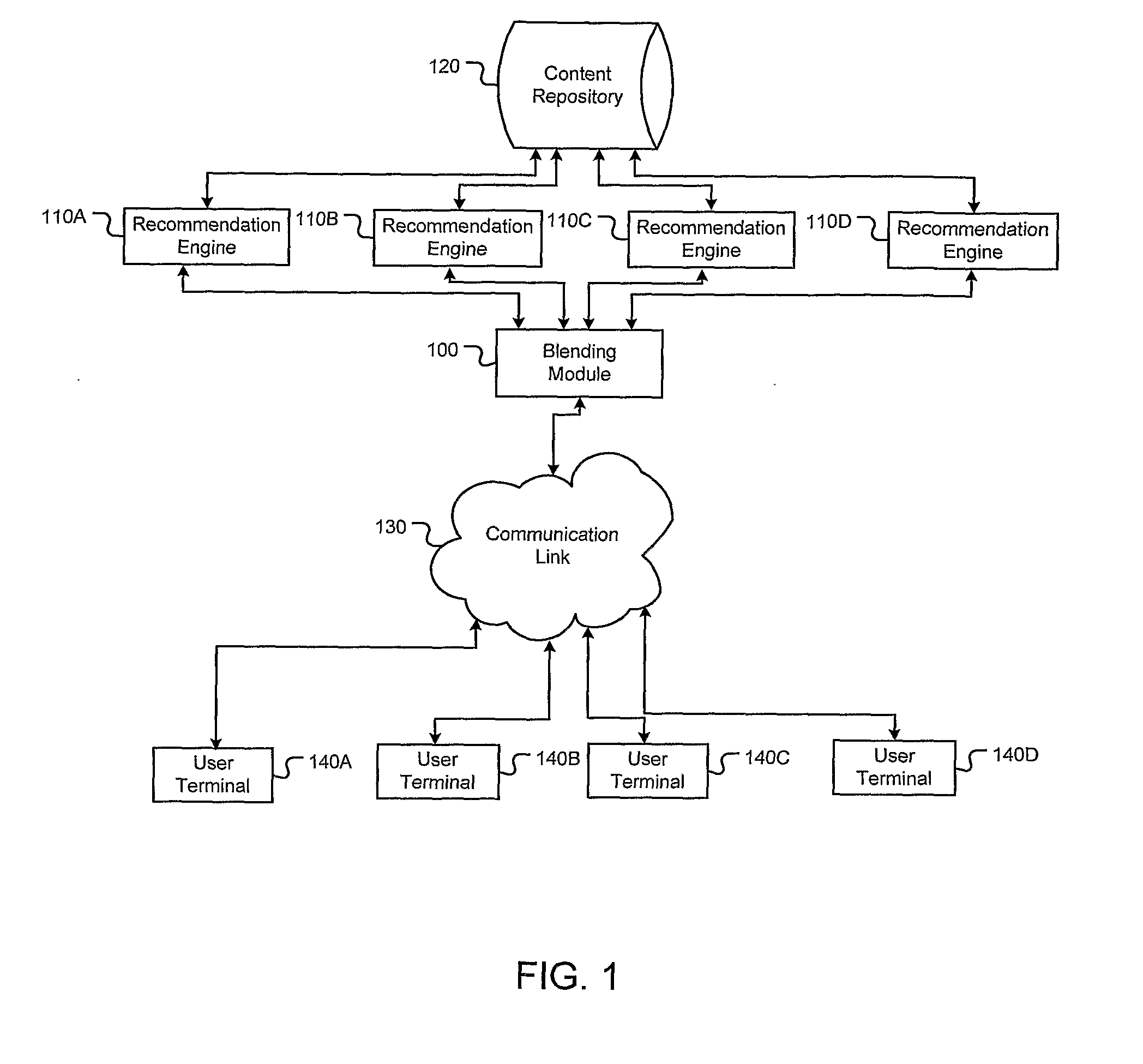 Adaptive Blending of Recommendation Engines