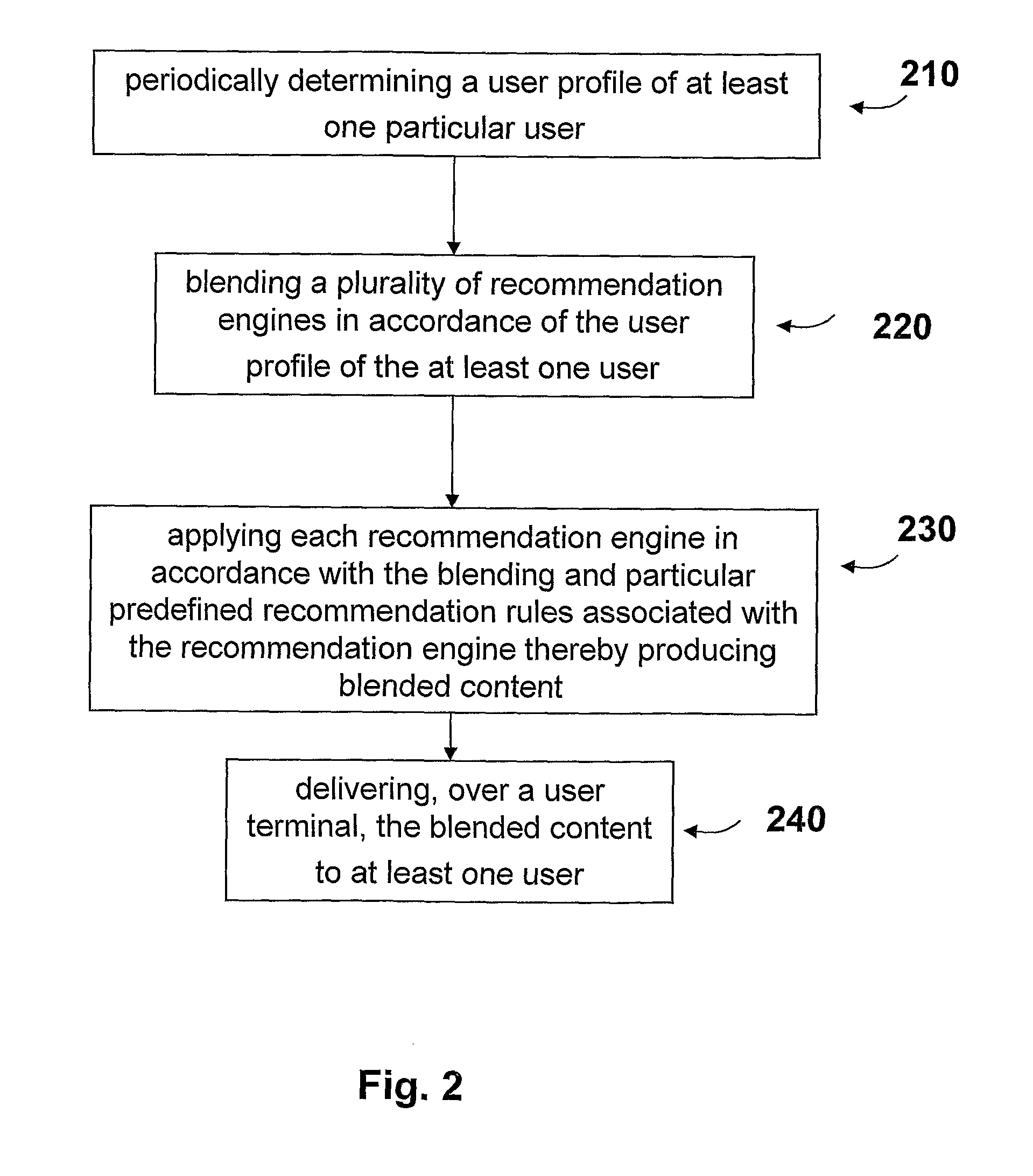 Adaptive Blending of Recommendation Engines