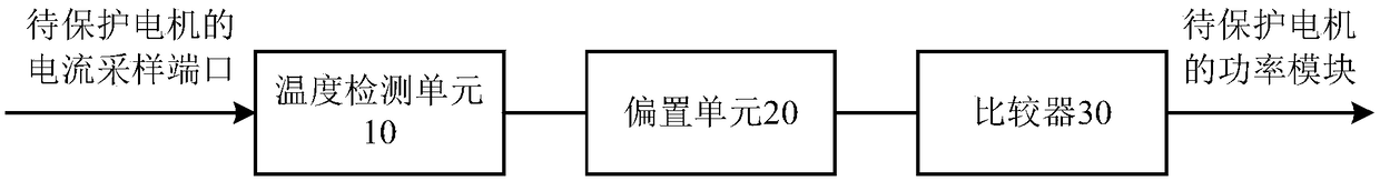 Overheat and overcurrent protection device, motor and overheat and overcurrent protection method thereof