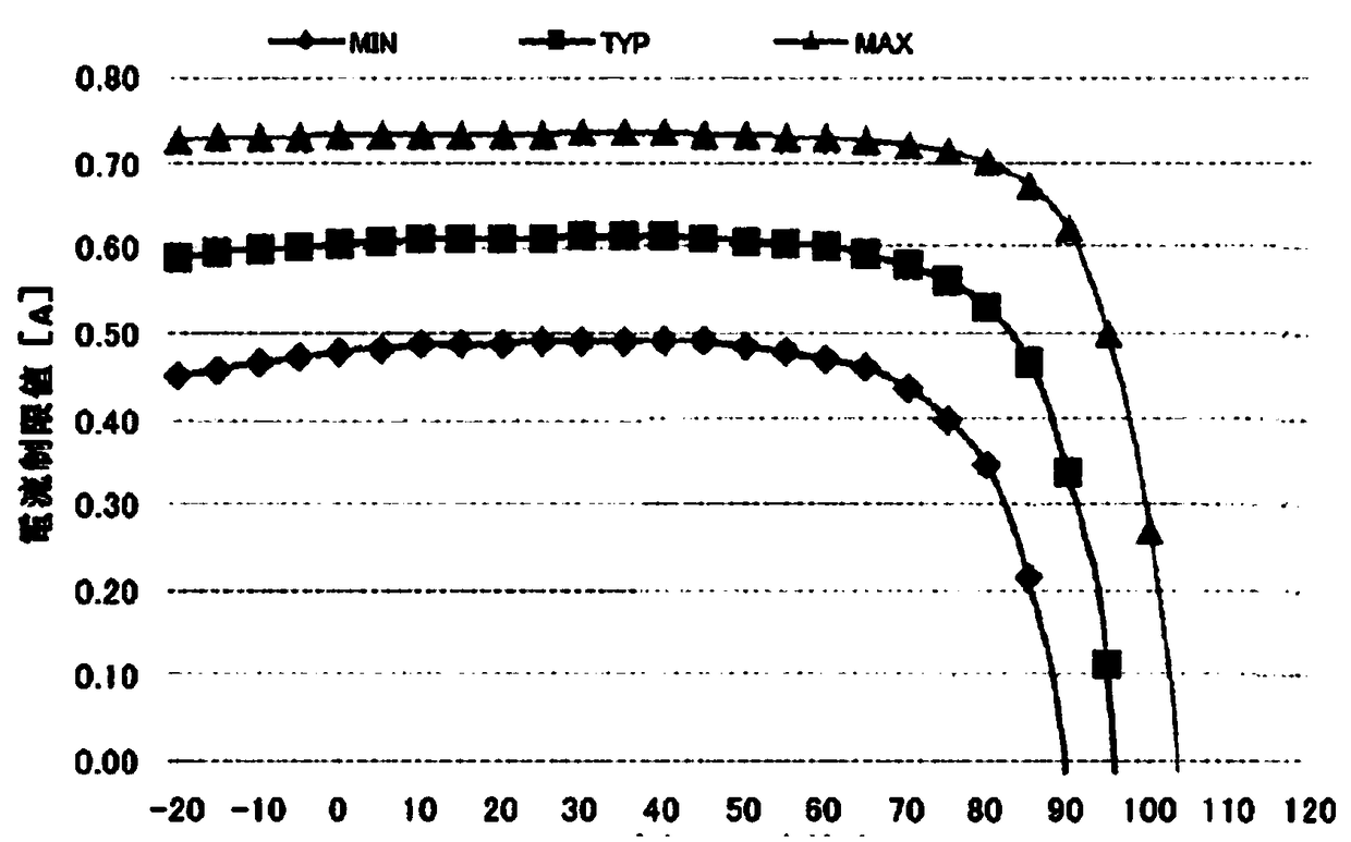 Overheat and overcurrent protection device, motor and overheat and overcurrent protection method thereof