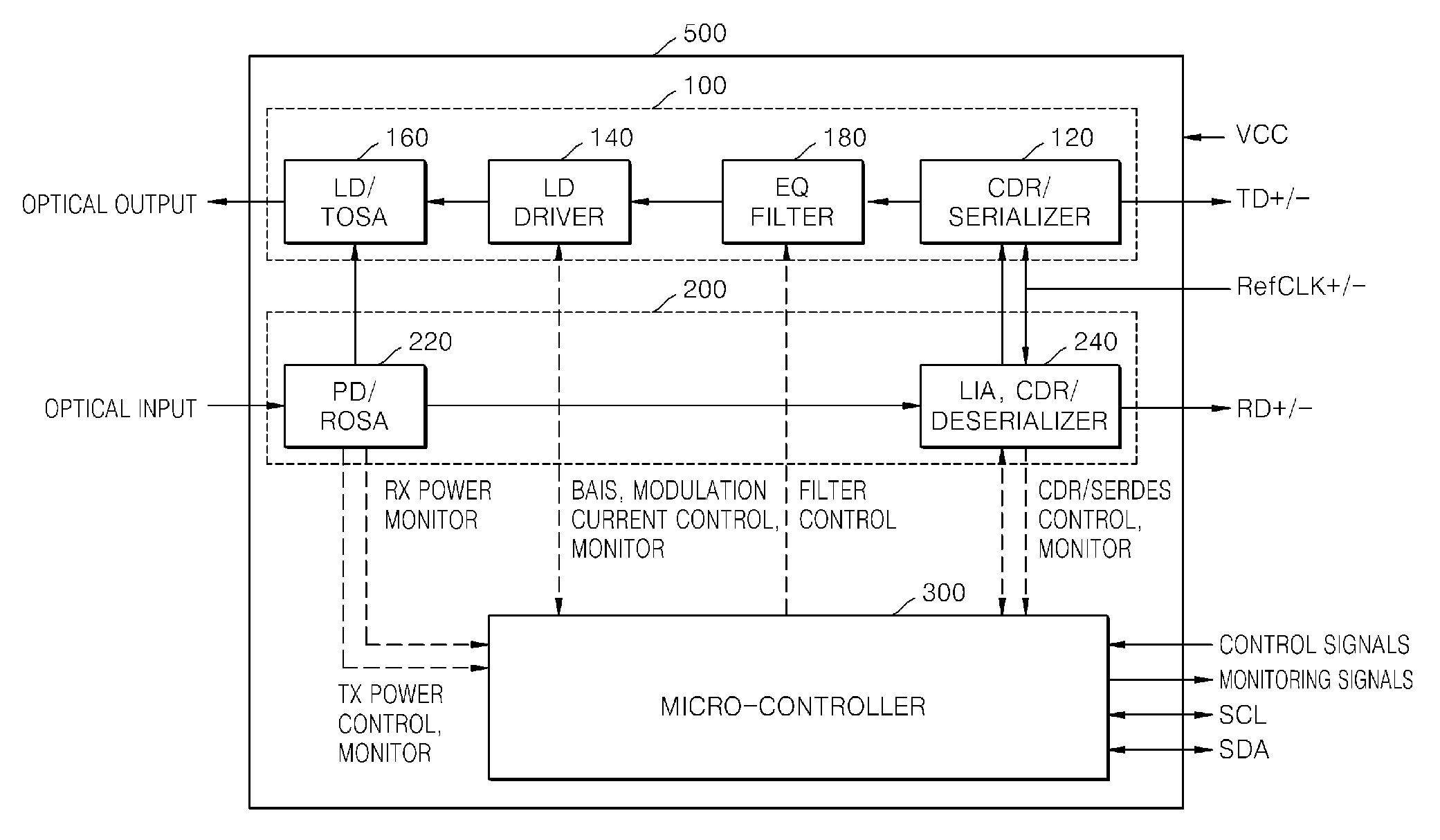 Optical transceiver and method of controlling optical output jitter using the same