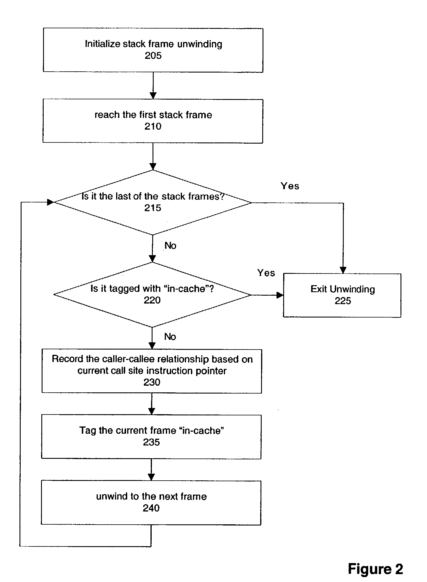 Inlining with stack trace cache-based dynamic profiling