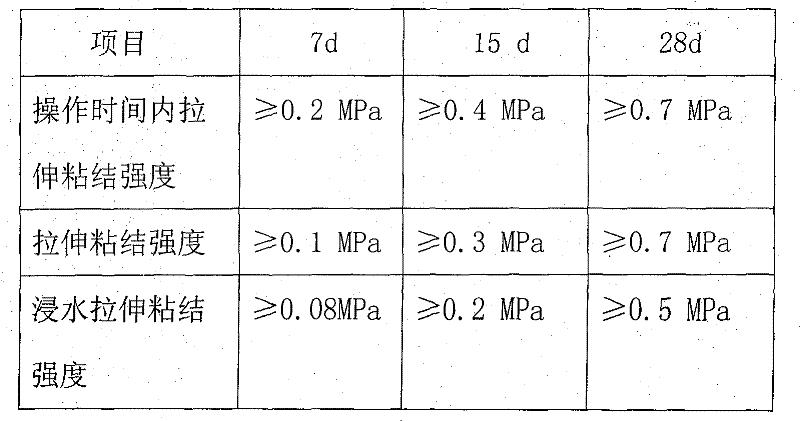 Insulation system with polycrystalline anti-cracking and waterproofing mortar