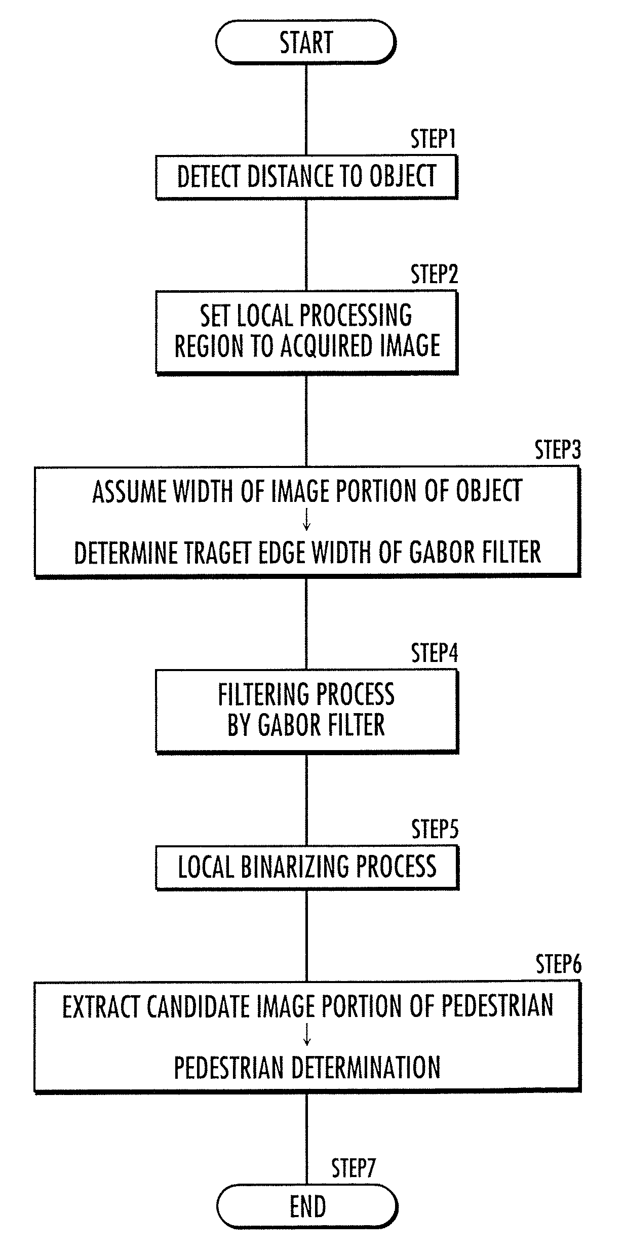 Vehicle periphery monitoring device, vehicle, vehicle periphery monitoring program, and vehicle periphery monitoring method