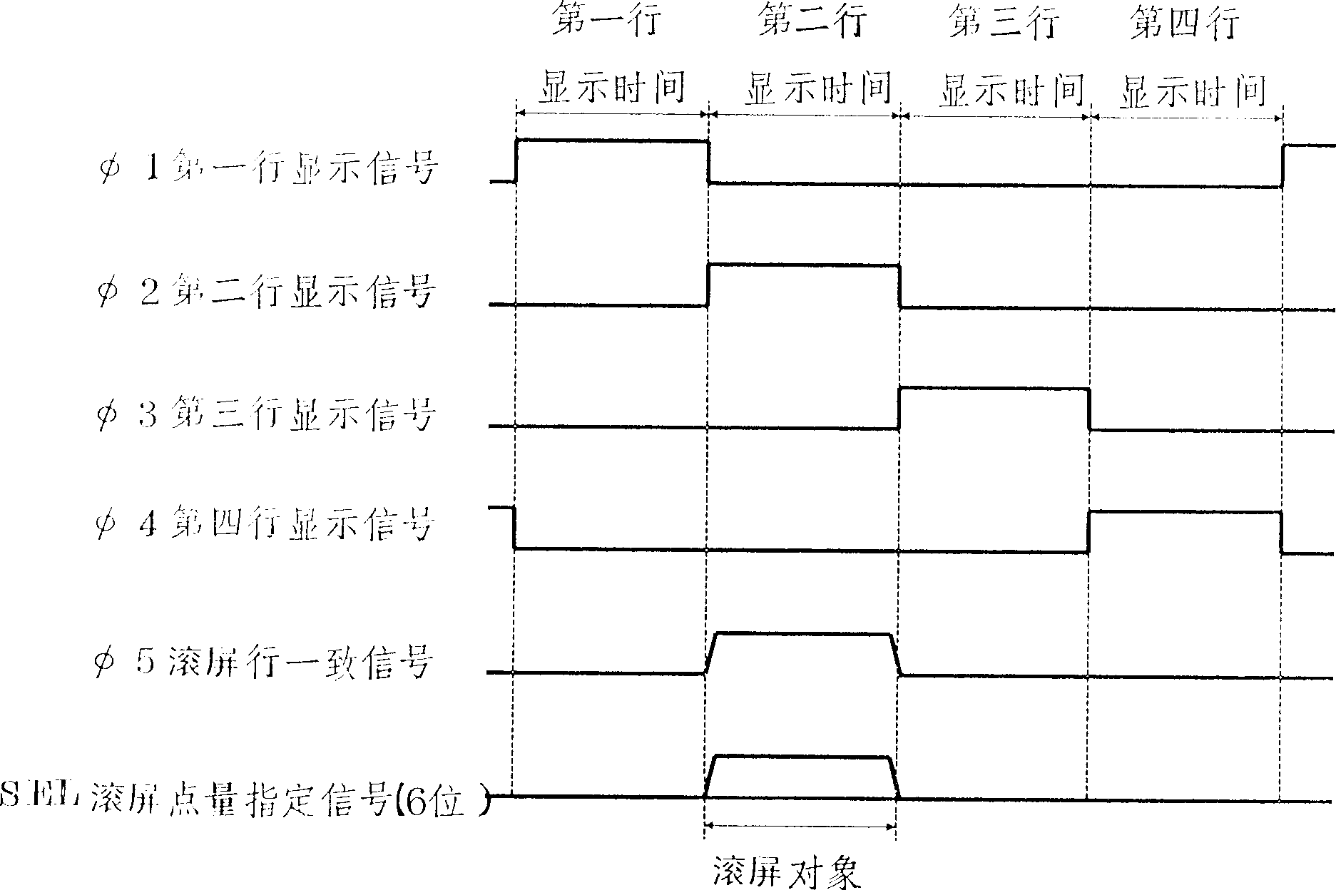 Display control device