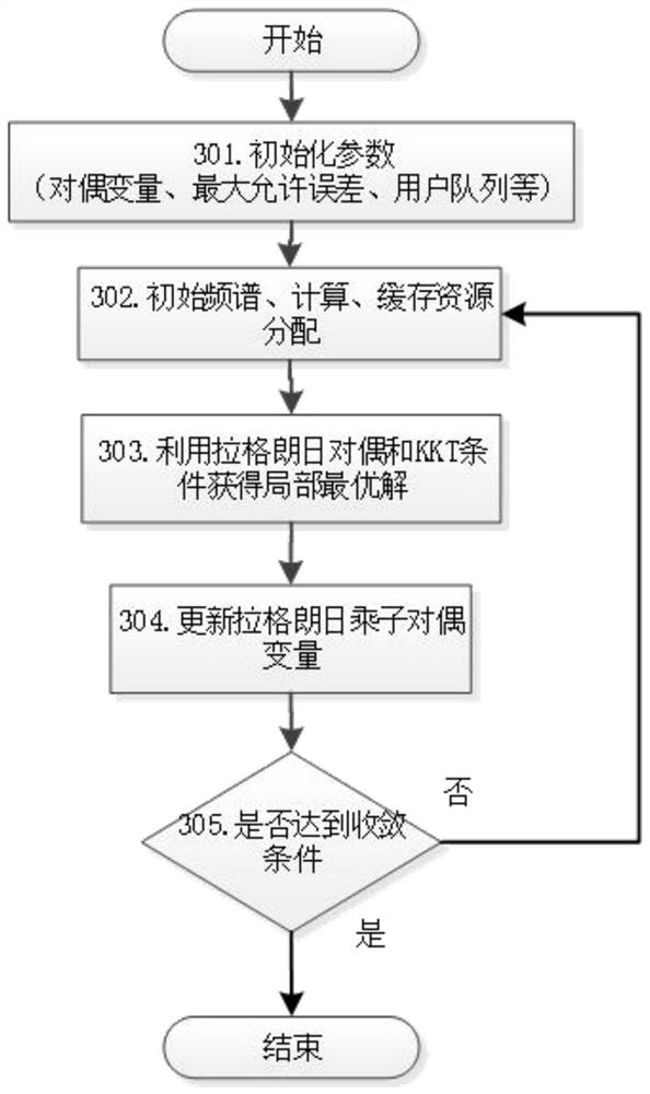 Lyapunov-based Virtual Resource Allocation Method for Network Utility Maximization