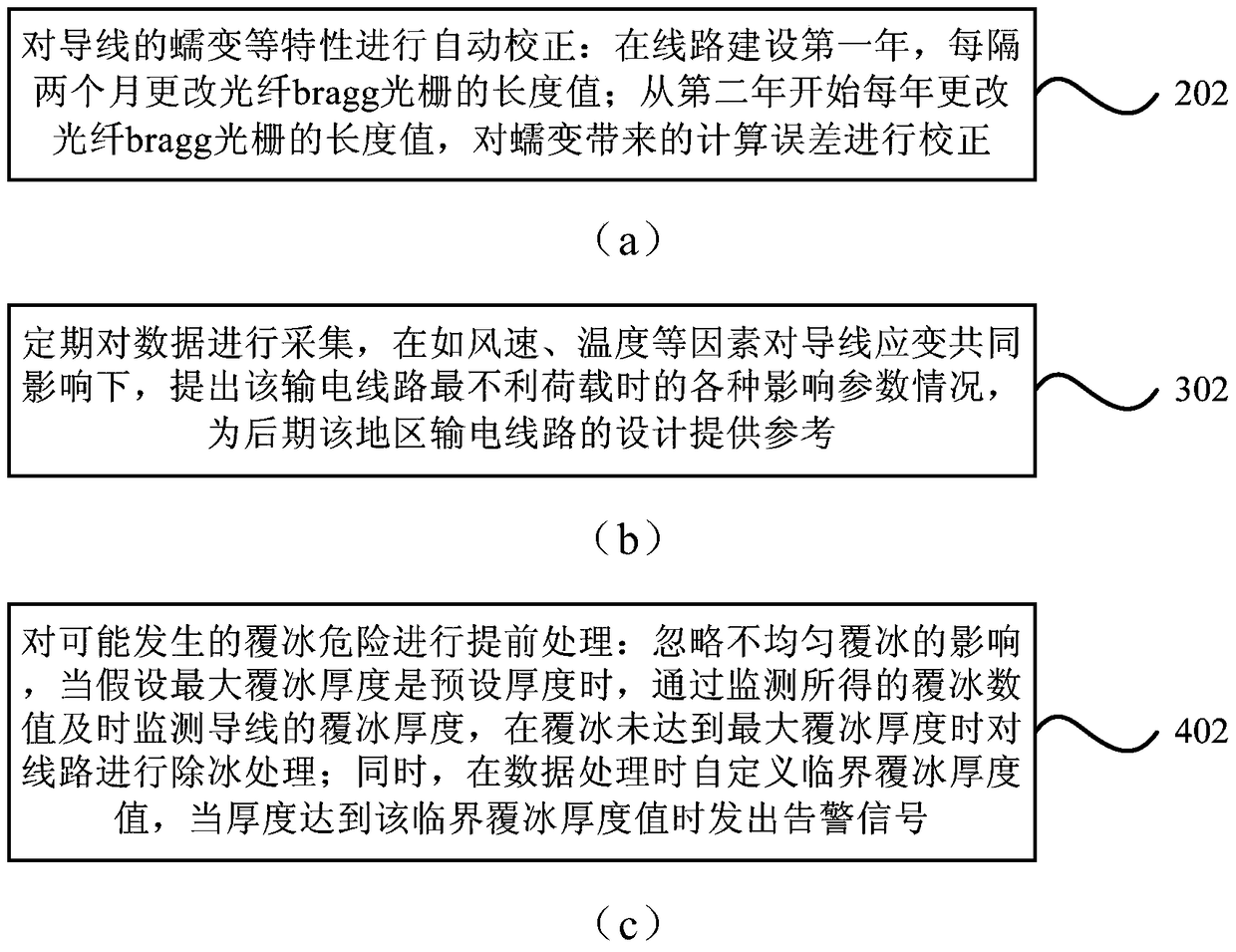 Device and method for on-line monitoring of optical fiber Bragg grating transmission line