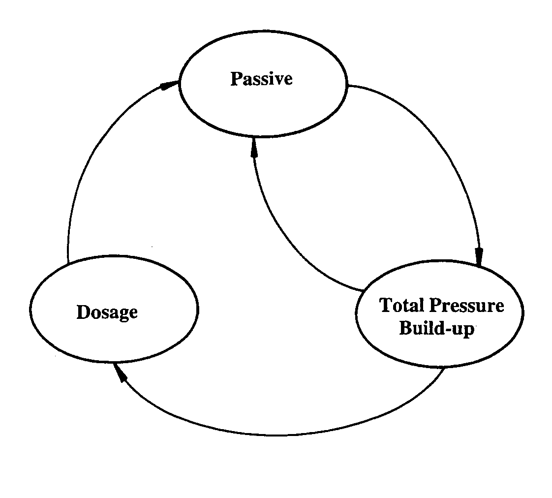 Method for operating a power-assist braking system