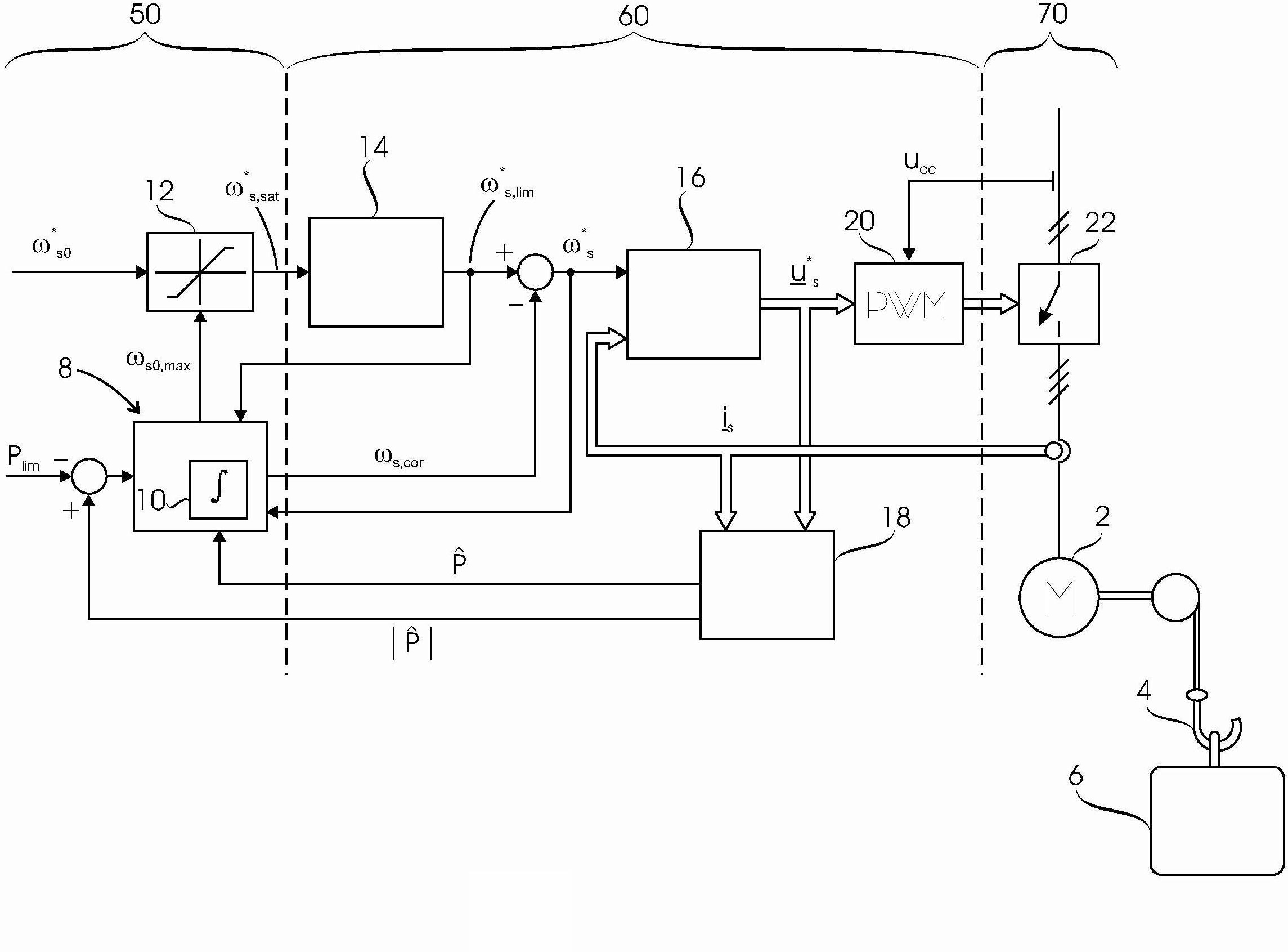 Motor control system for a hoist drive