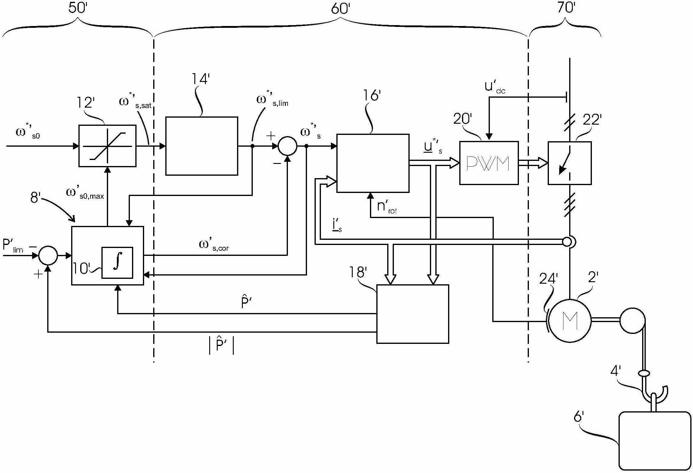 Motor control system for a hoist drive