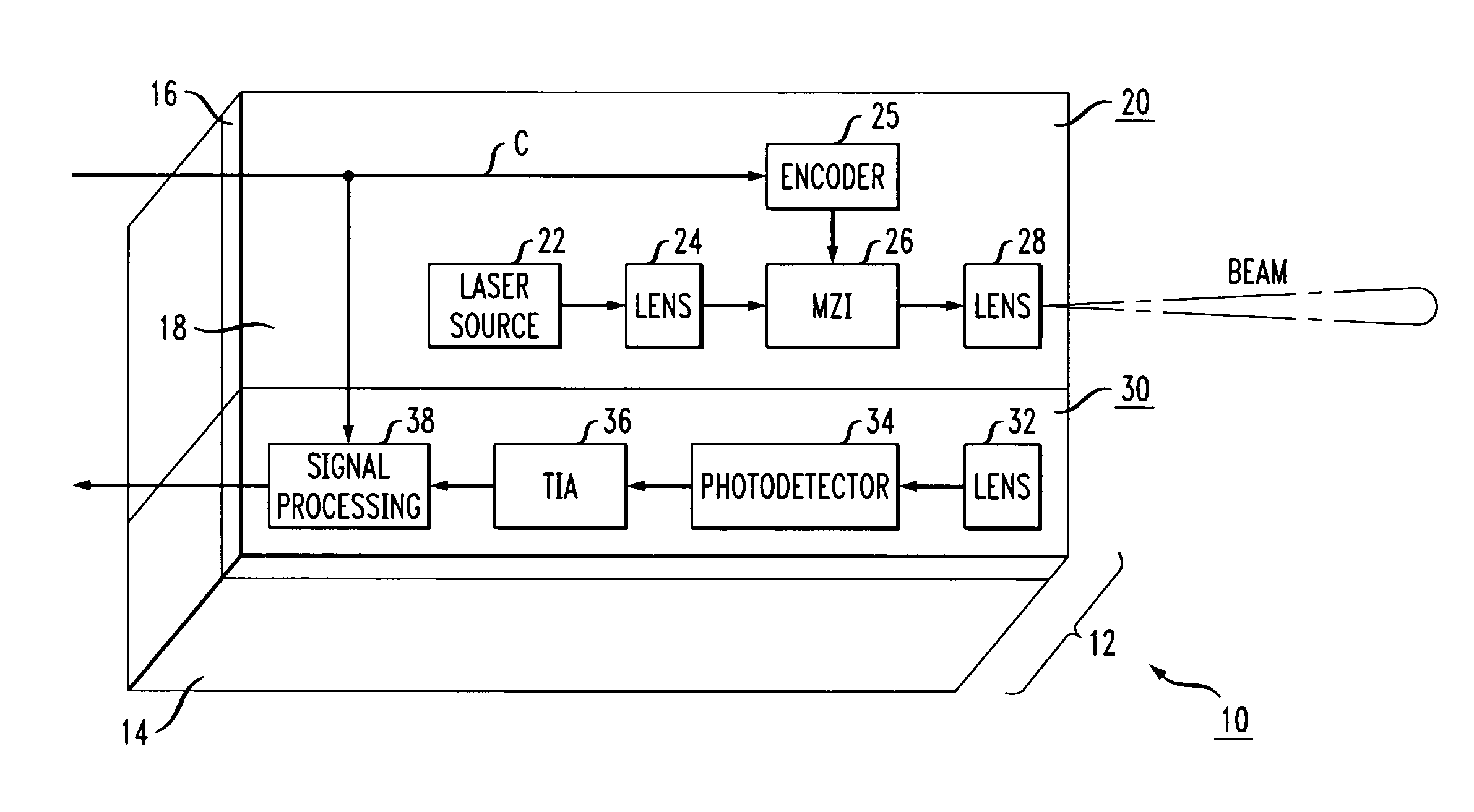 LIDAR system utilizing SOI-based opto-electronic components