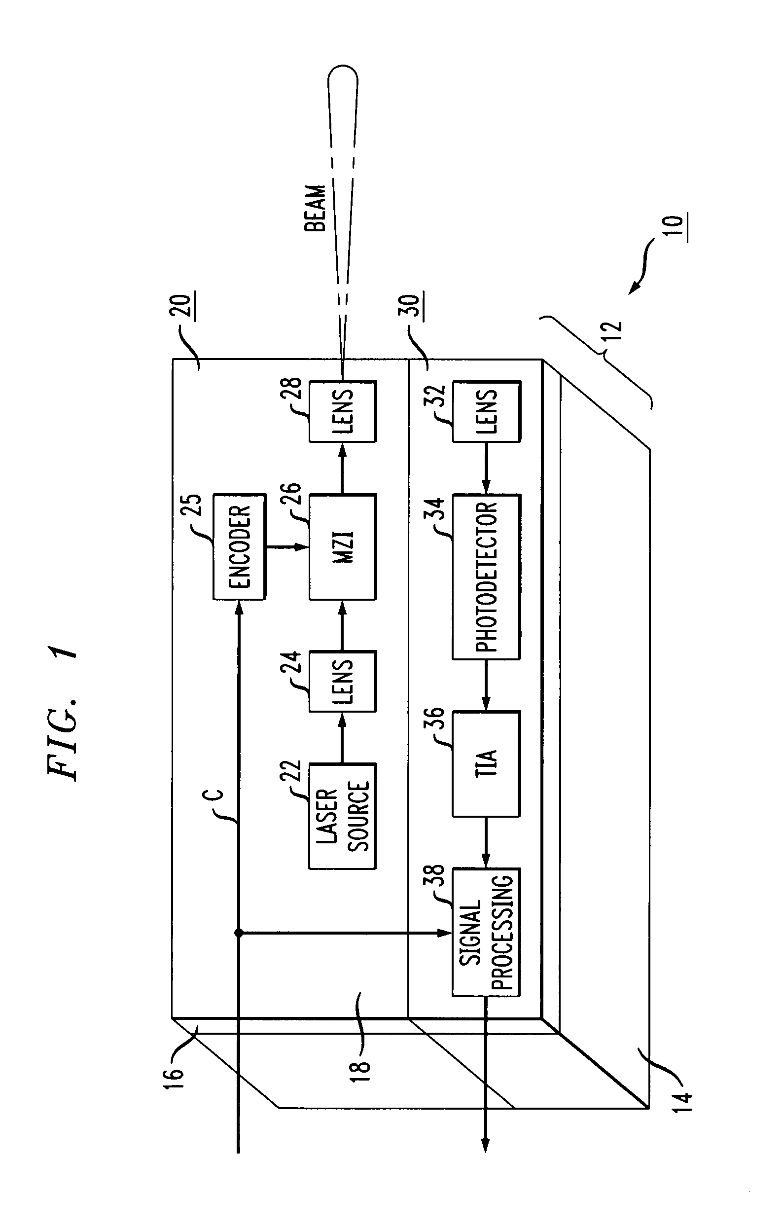 LIDAR system utilizing SOI-based opto-electronic components