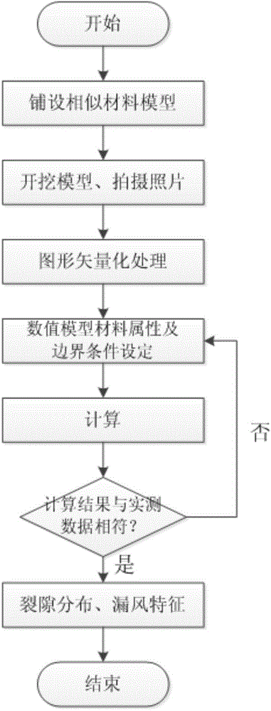 Shallow burial coal mining earth surface interpenetrated crack distribution and air leakage characteristic judgment method