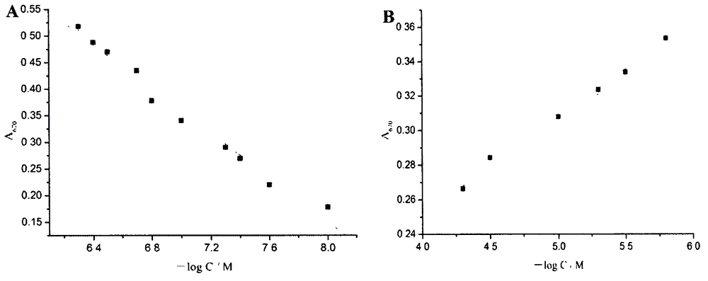 Nano-gold-based method for visually and rapidly detecting antibiotics in milk