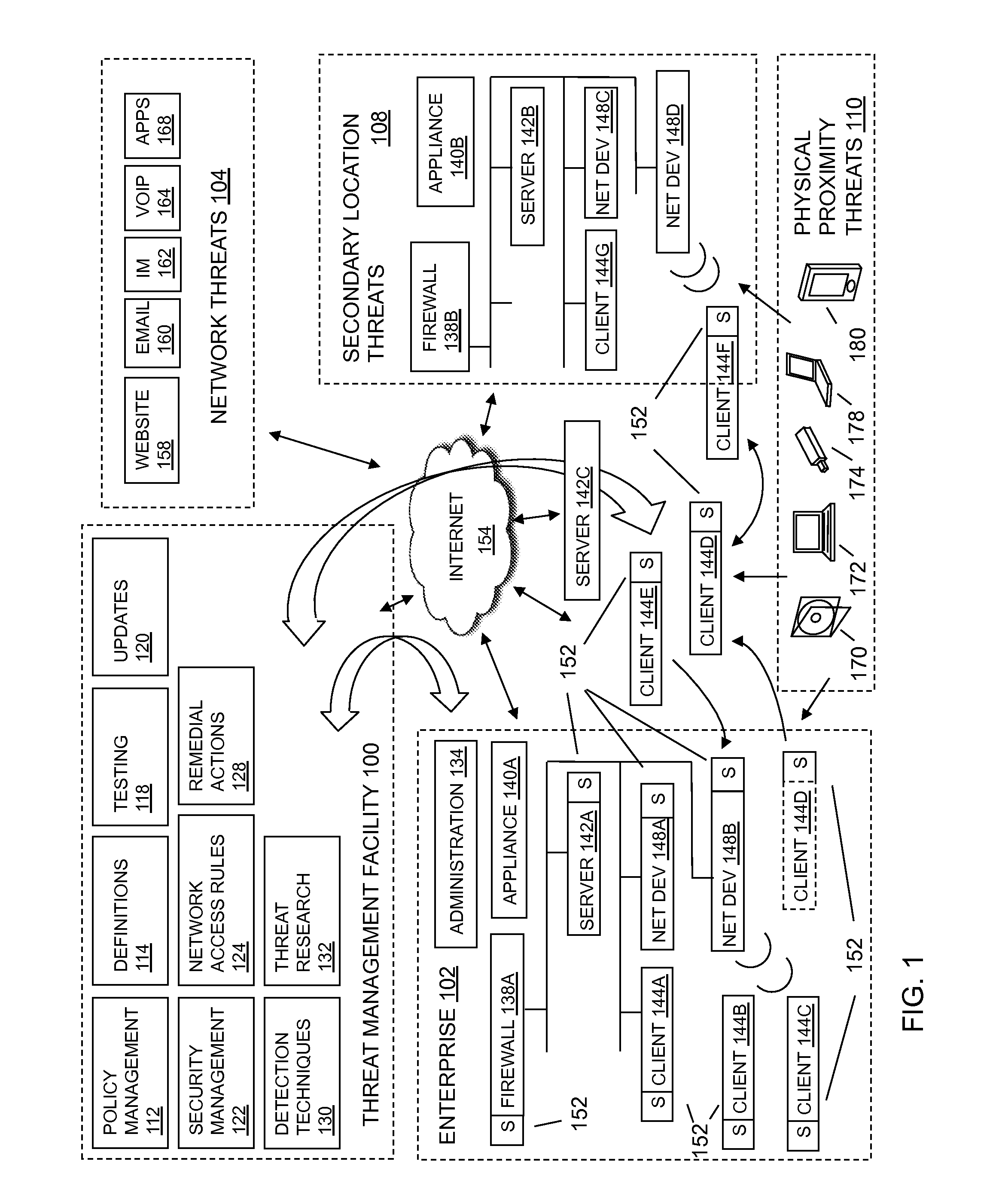 Metadata-based access, security, and compliance control of software generated files