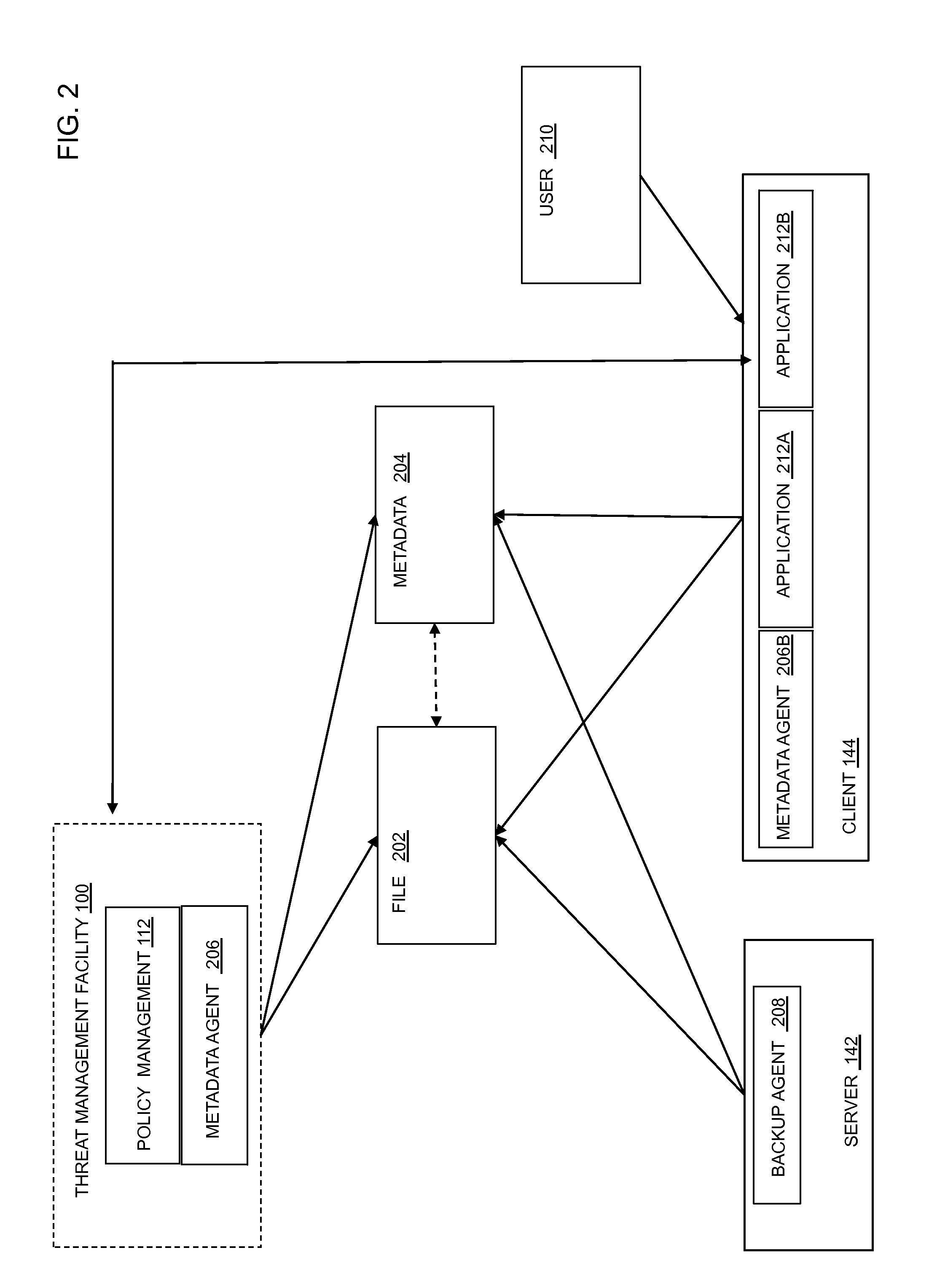 Metadata-based access, security, and compliance control of software generated files