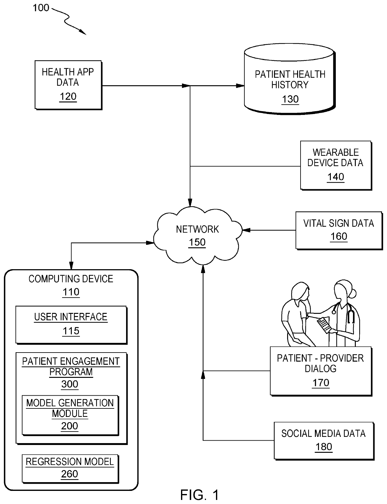 Determining engagement level of an individual during communication