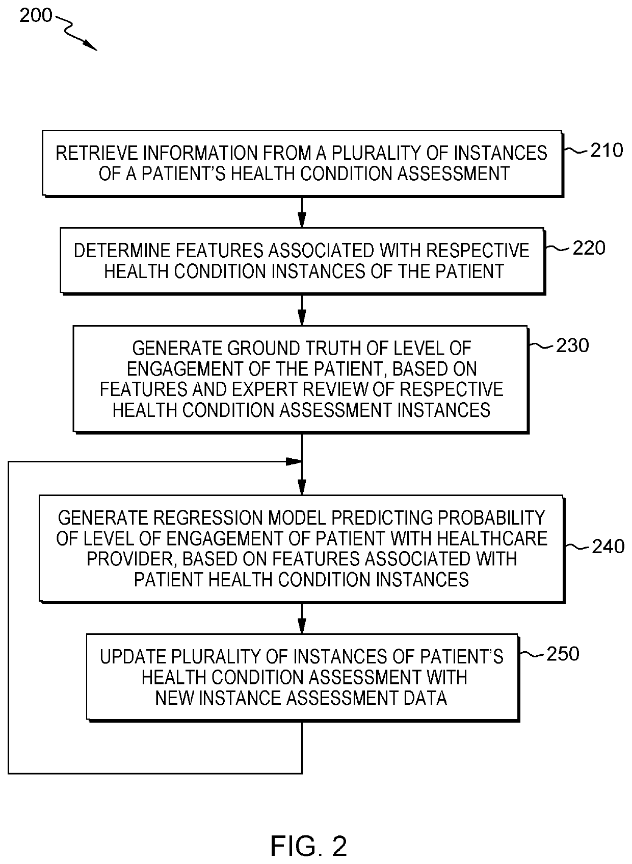 Determining engagement level of an individual during communication