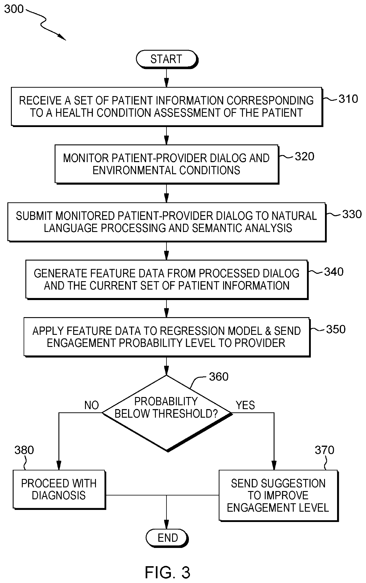 Determining engagement level of an individual during communication