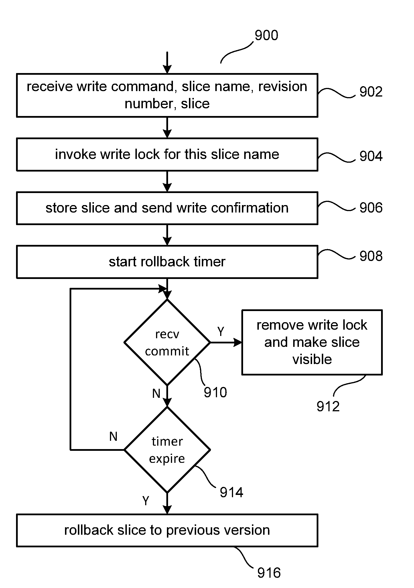 Distributed storage revision rollbacks