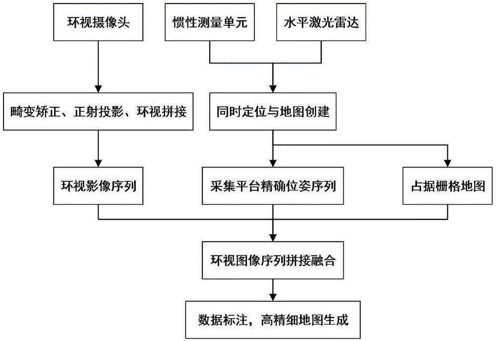 Indoor parking lot high-precision map generation device and method