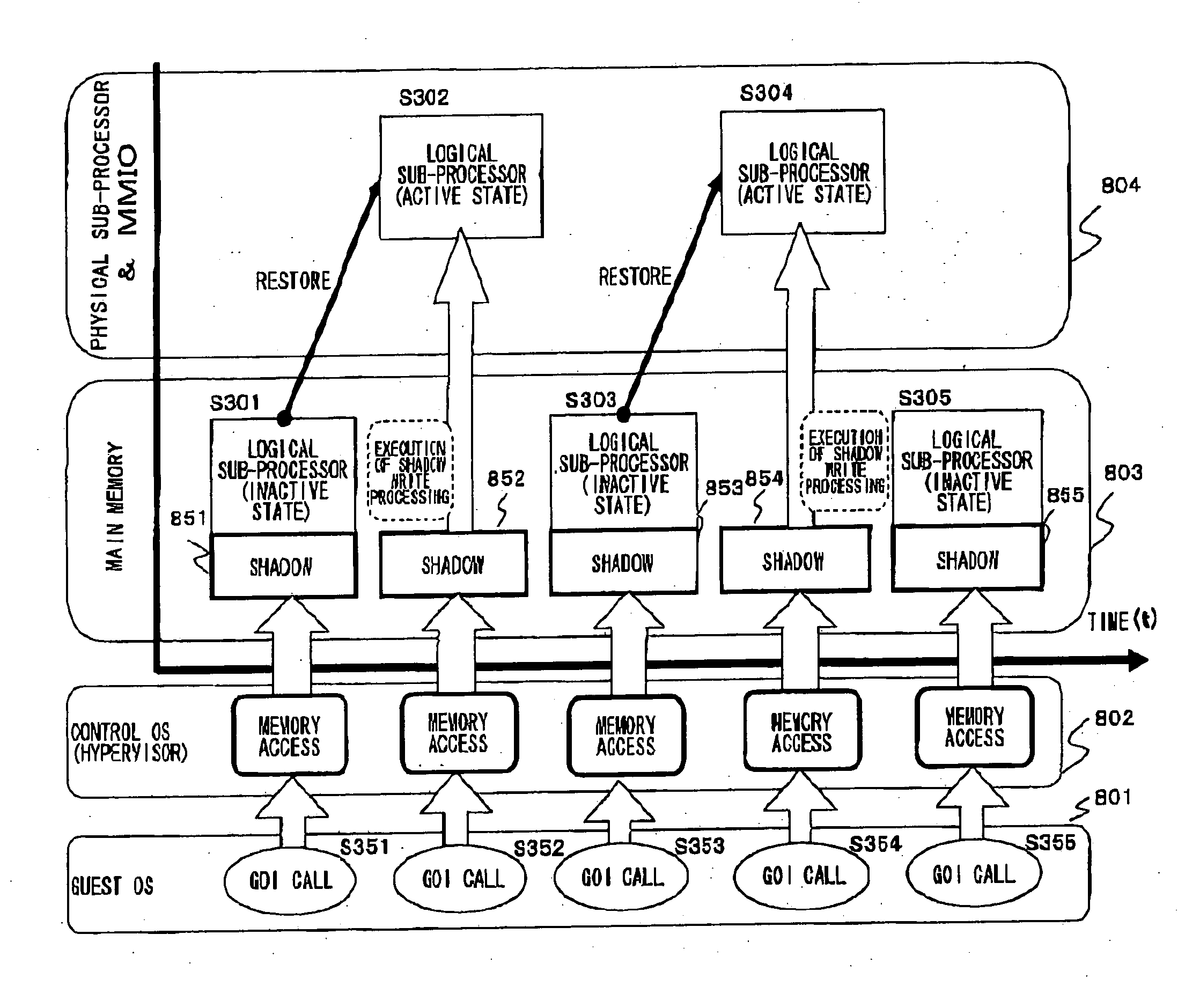 Information processing apparatus, process control method and computer program therefor