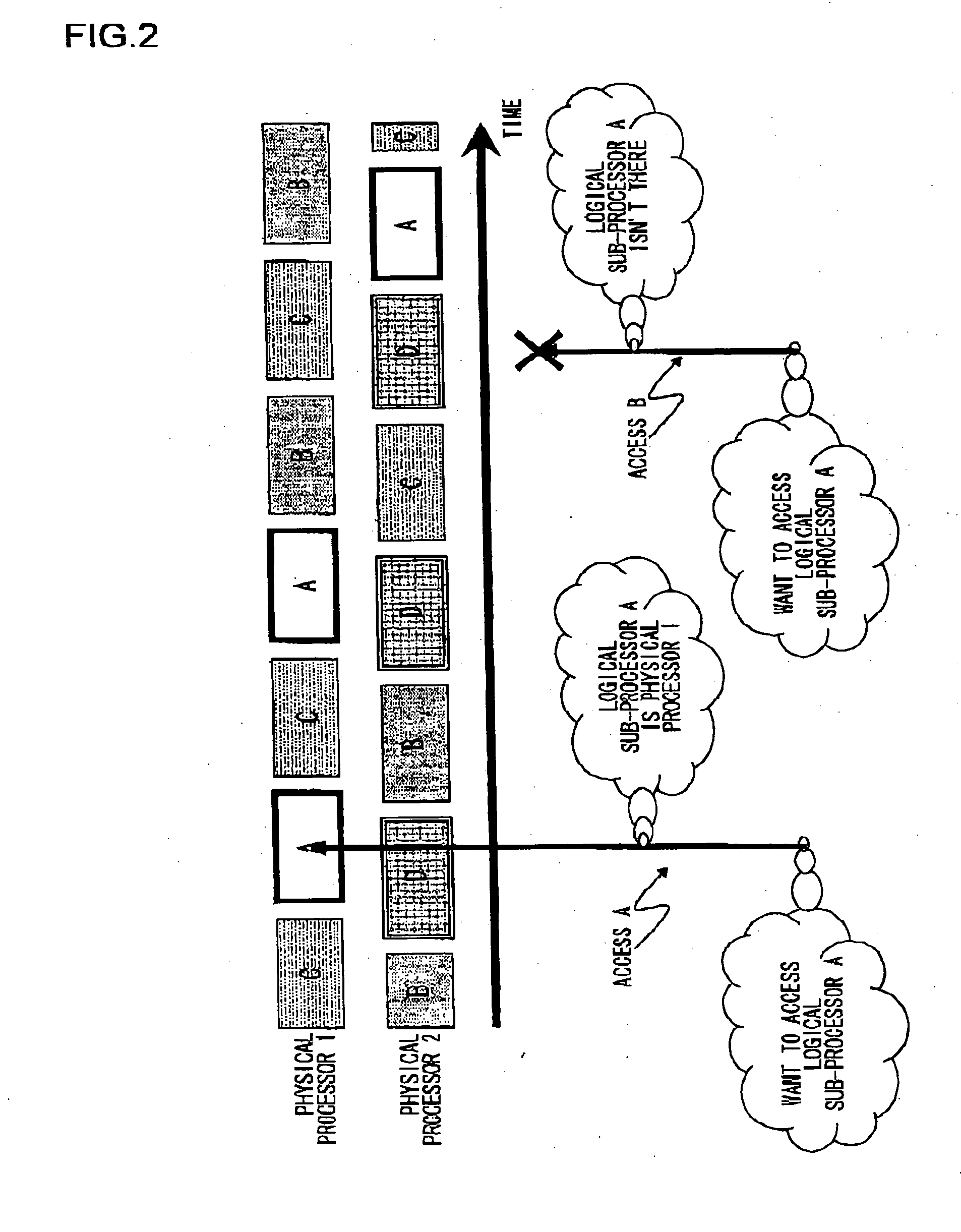 Information processing apparatus, process control method and computer program therefor