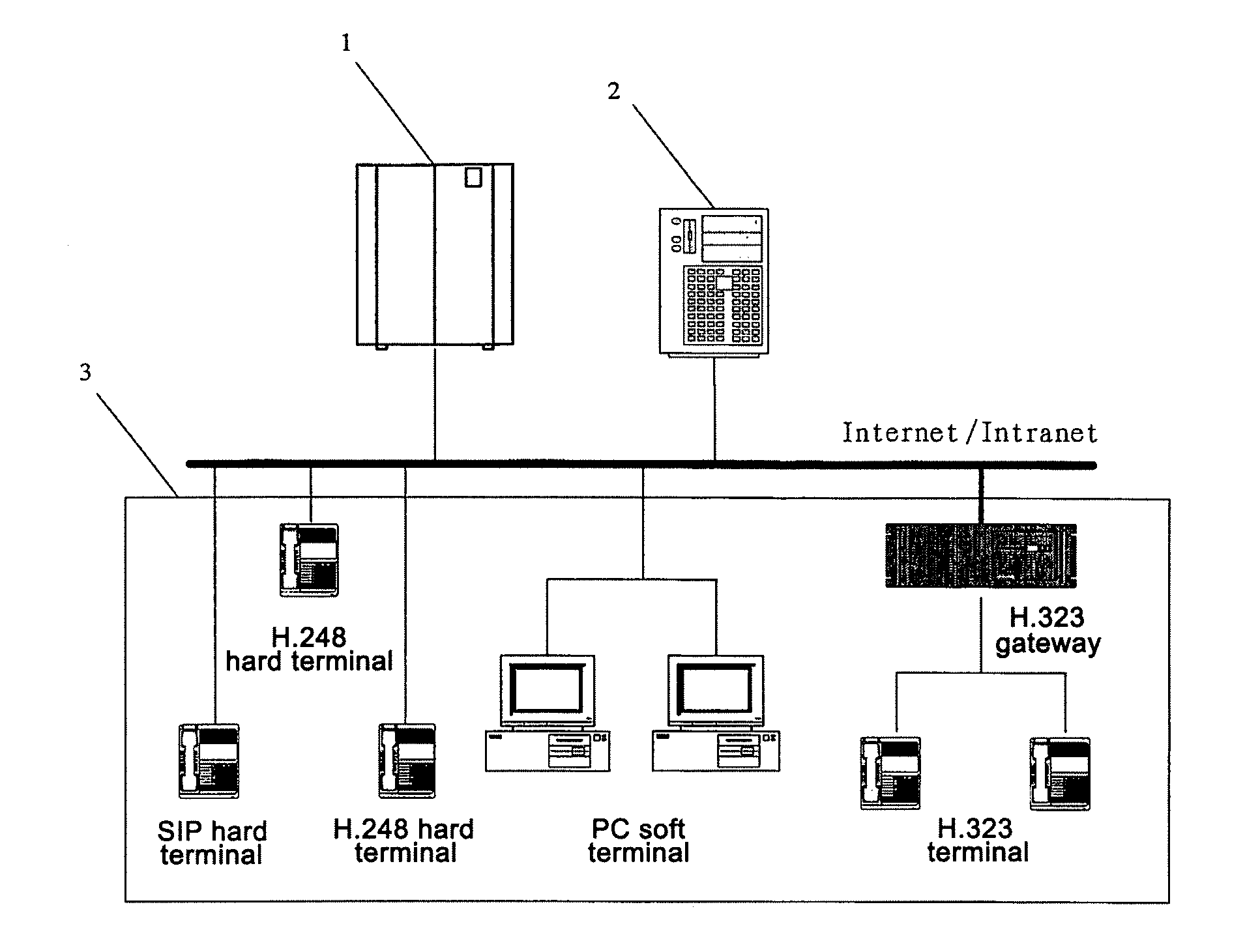 Multi-point video conference system and media processing method thereof