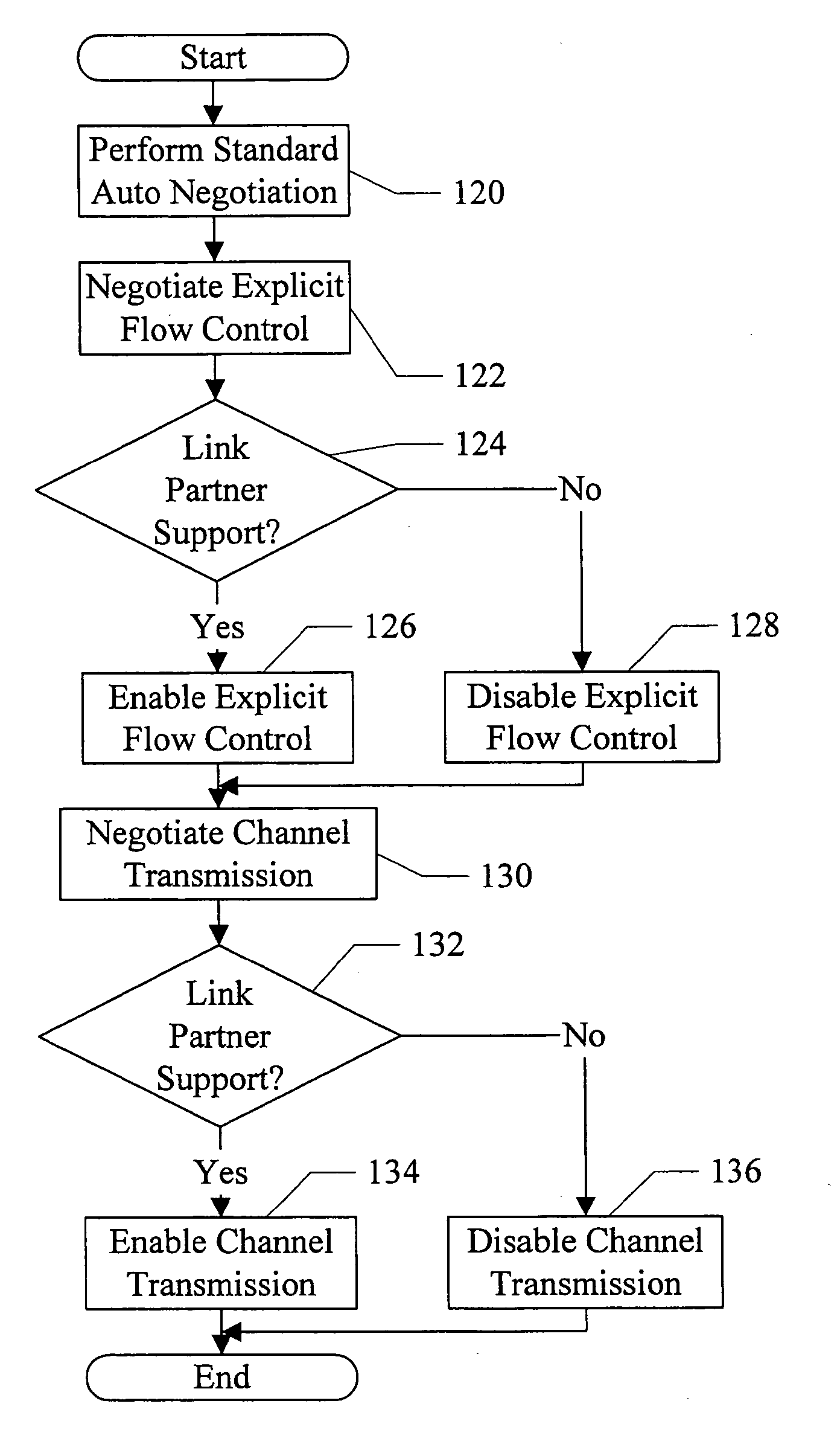 Explicit Flow Control in a Gigabit/10 Gigabit Ethernet System